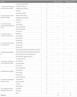 Becoming first time father of premature newborn during the first wave of the pandemic: a case study approach